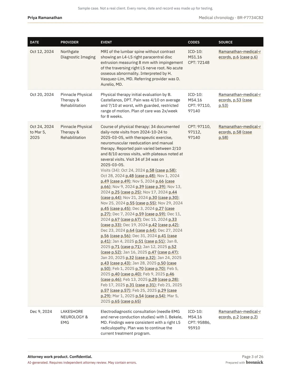 A page of a sample medical chronology from a sample personal injury case, with visits listed under a course of treatment and page citations.